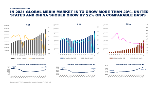 global market