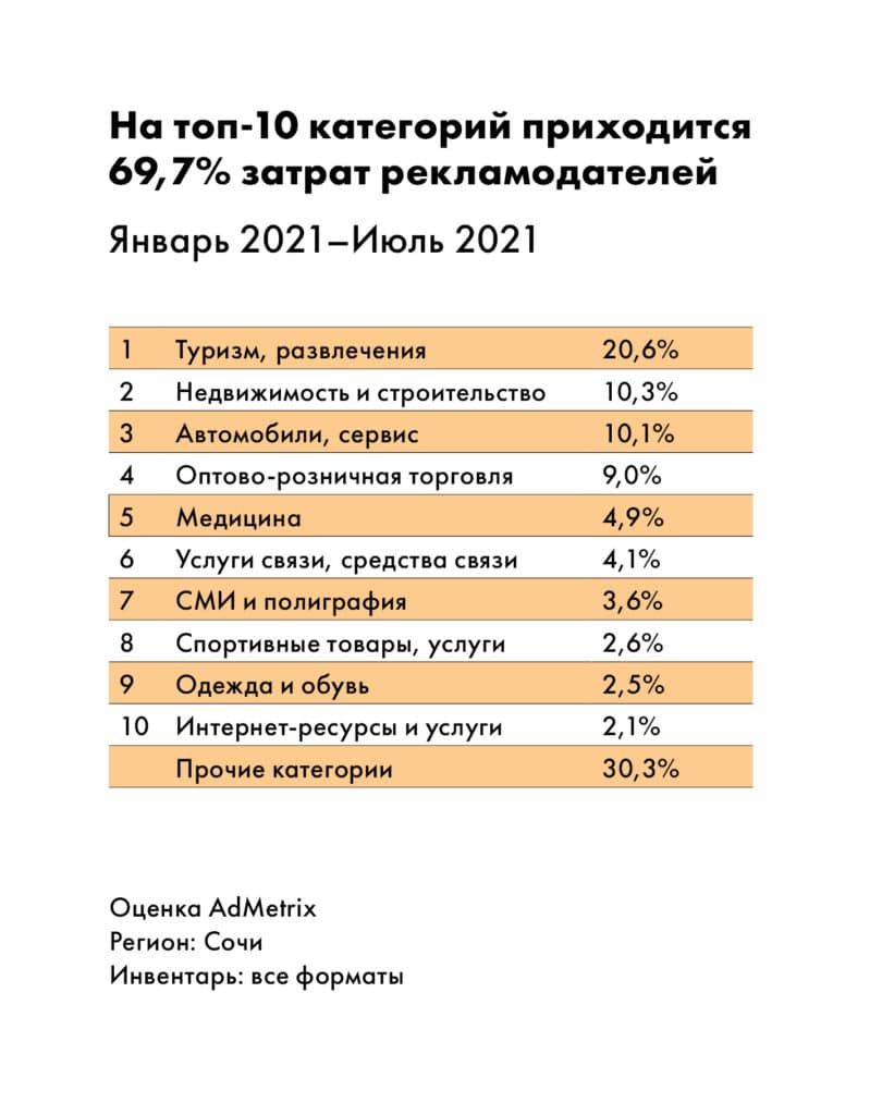 oohmag table sochi 2a