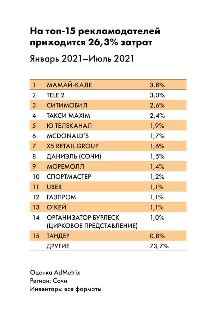 oohmag table sochi 2b