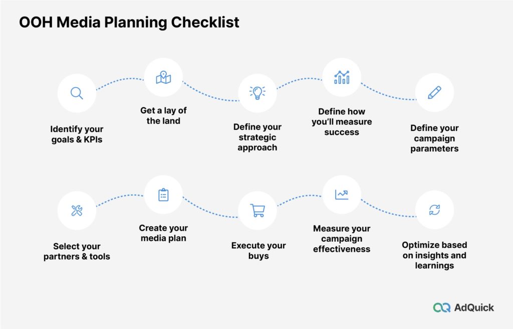 ooh media planning checklist 02