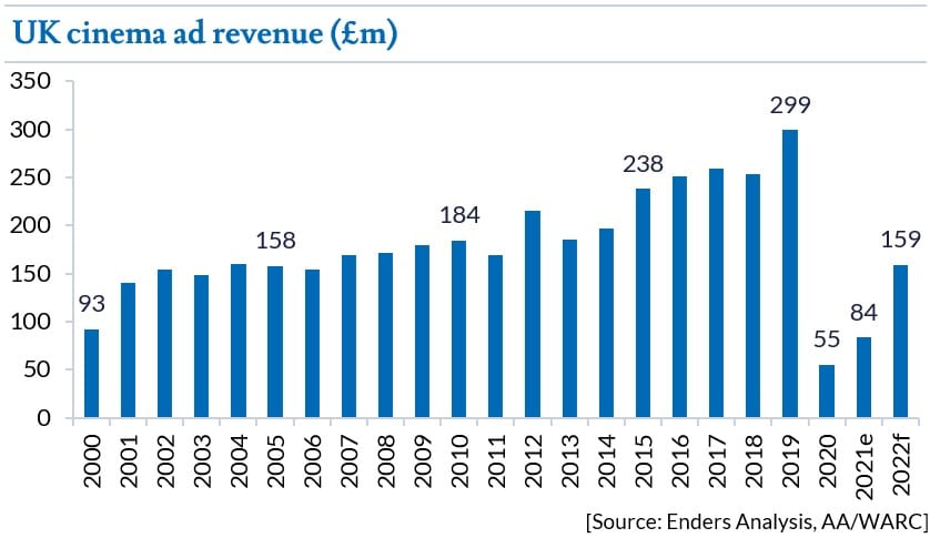 cinemaadspend