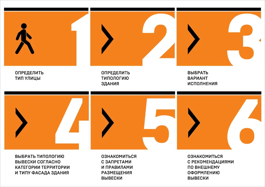 Дизайн-код против хаоса 1 tipologia
