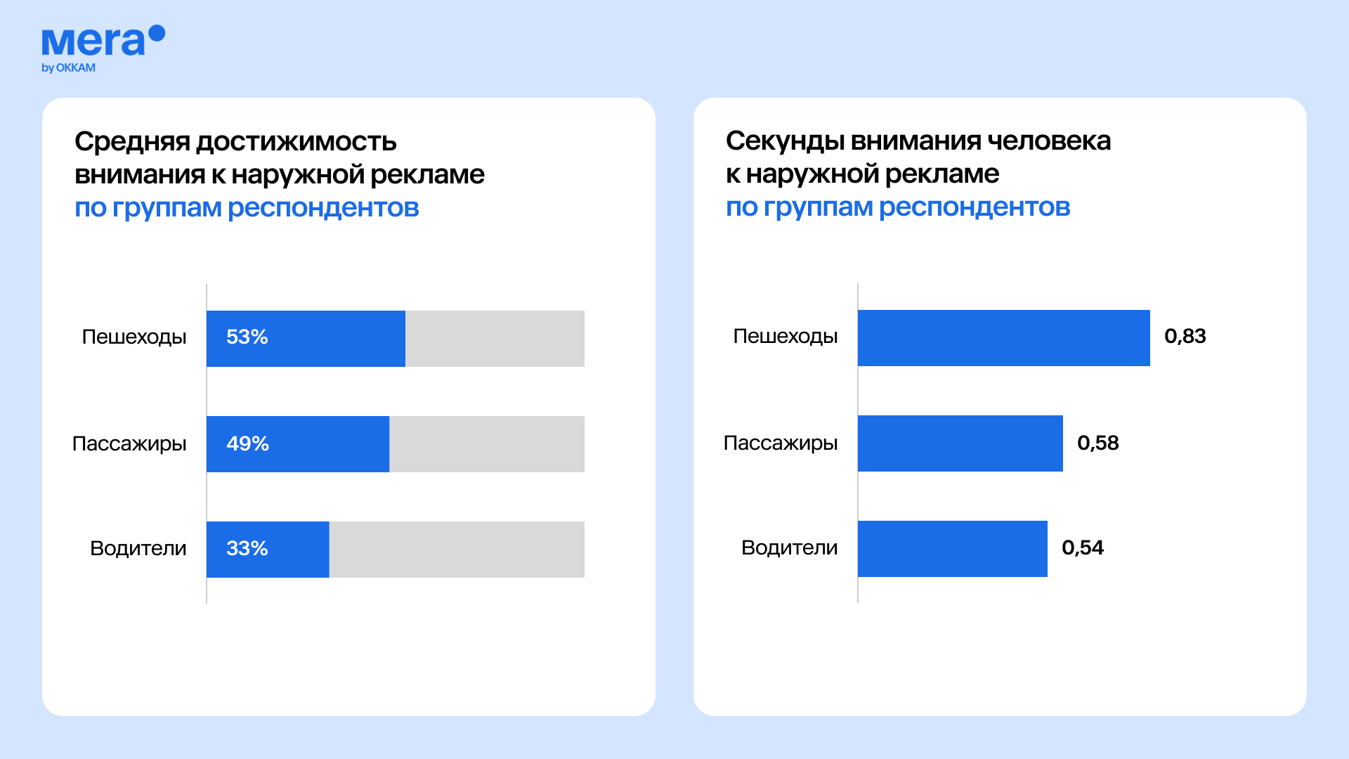 Секунды внимания 3 1 1