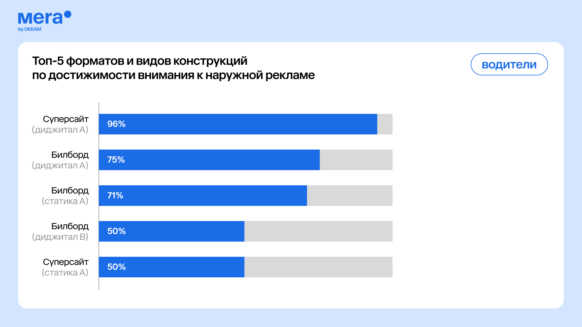 Секунды внимания 4 2 1