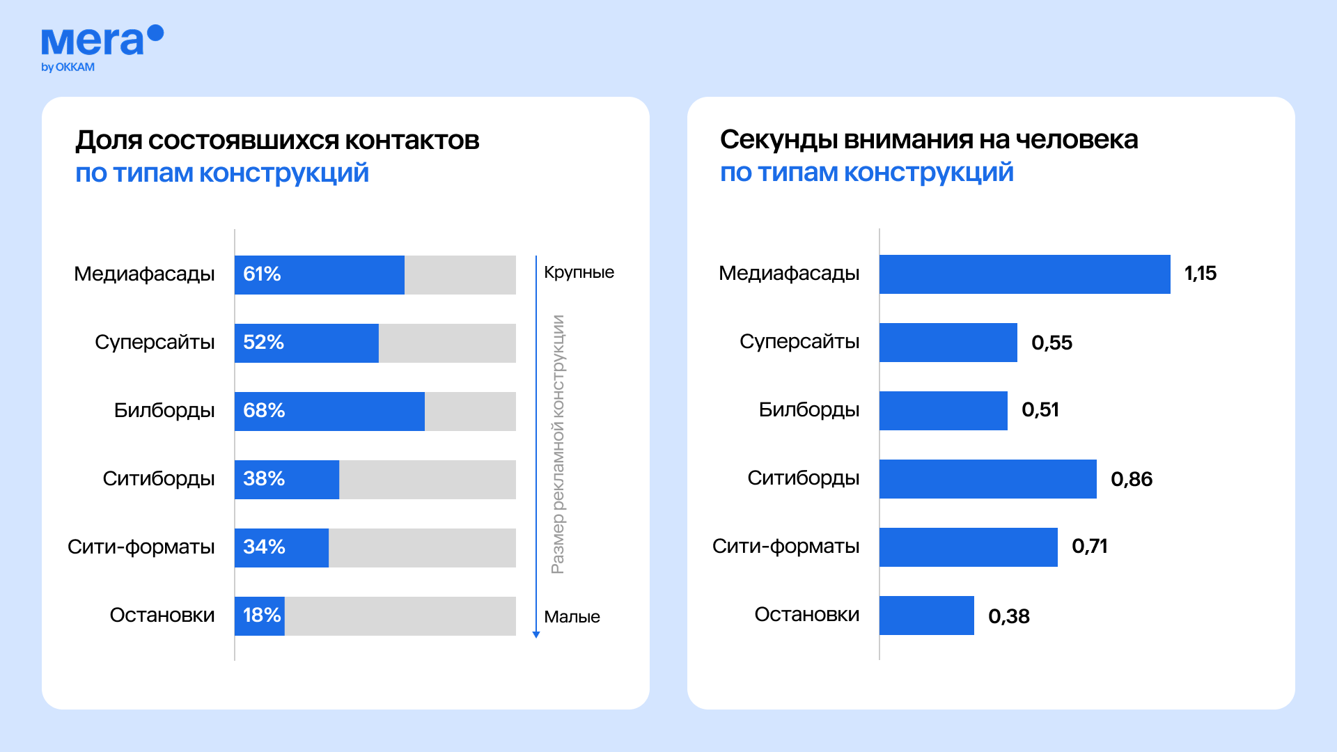 Секунды внимания 5 3 1