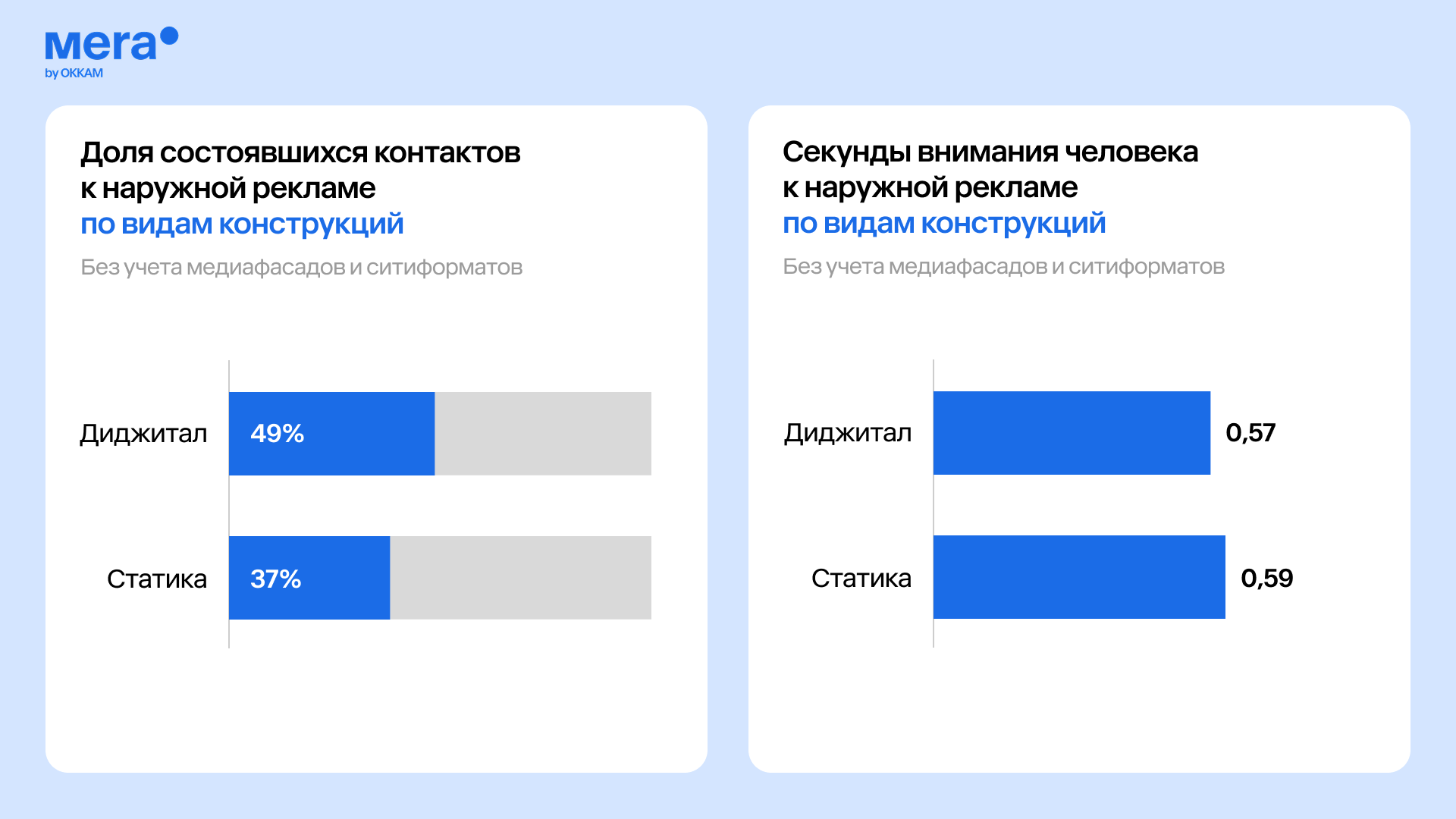 Секунды внимания 6 4