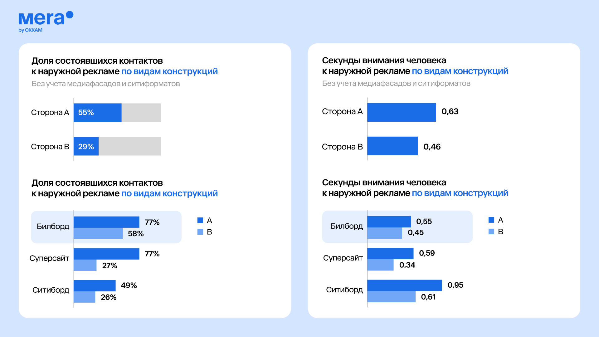Секунды внимания 7 5