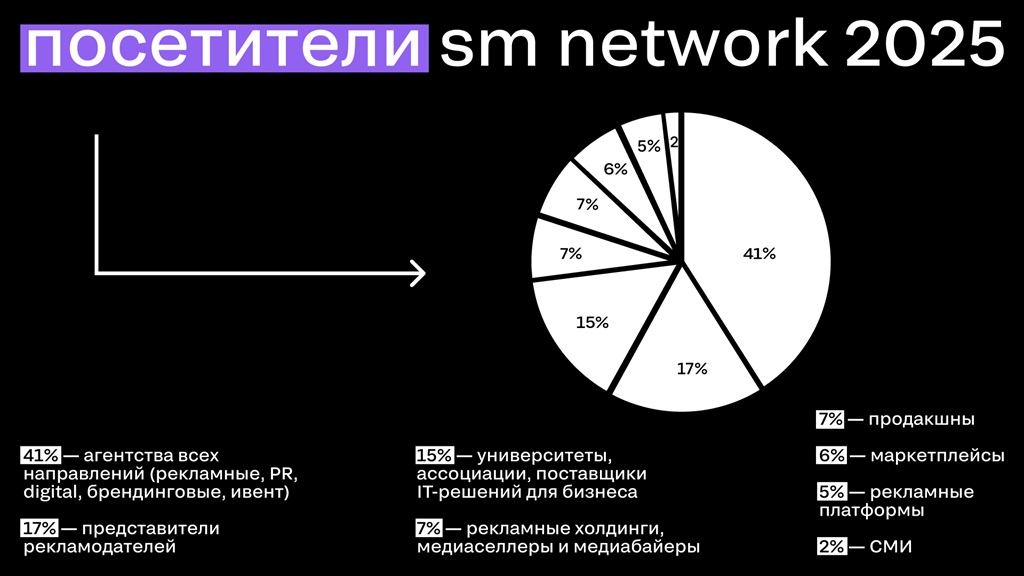 От знаний к диалогу 2 diagramma