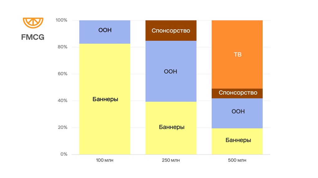 Как бренду с ограниченным бюджетом быть заметным 2 okkam issledovanie 1