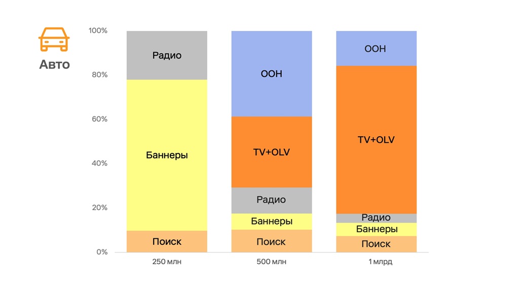 Как бренду с ограниченным бюджетом быть заметным 4 okkam issledovanie 3