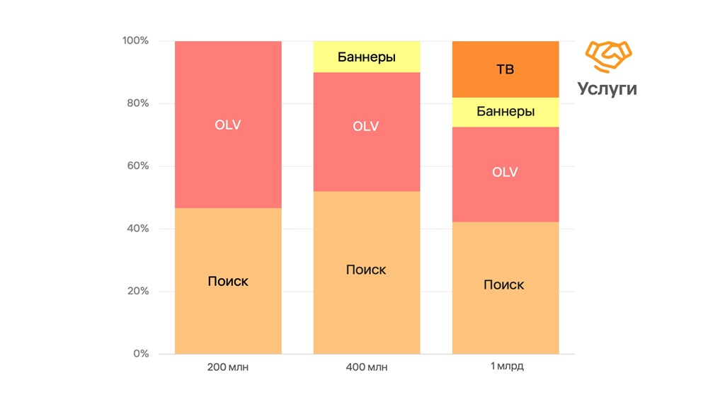 Как бренду с ограниченным бюджетом быть заметным 5 okkam issledovanie 4
