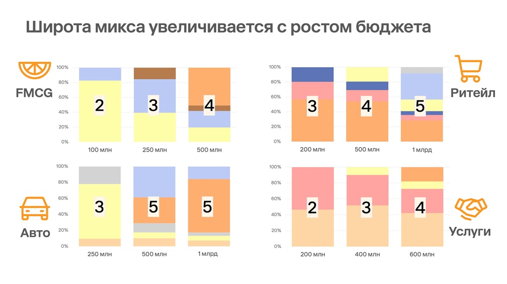 Как бренду с ограниченным бюджетом быть заметным 6 okkam issledovanie 5