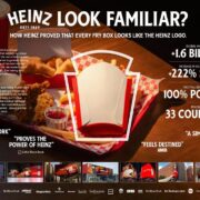 heinz look familiar